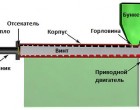 operator de extruder - specificul profesiei, Tomo - producția de echipamente de extrudare